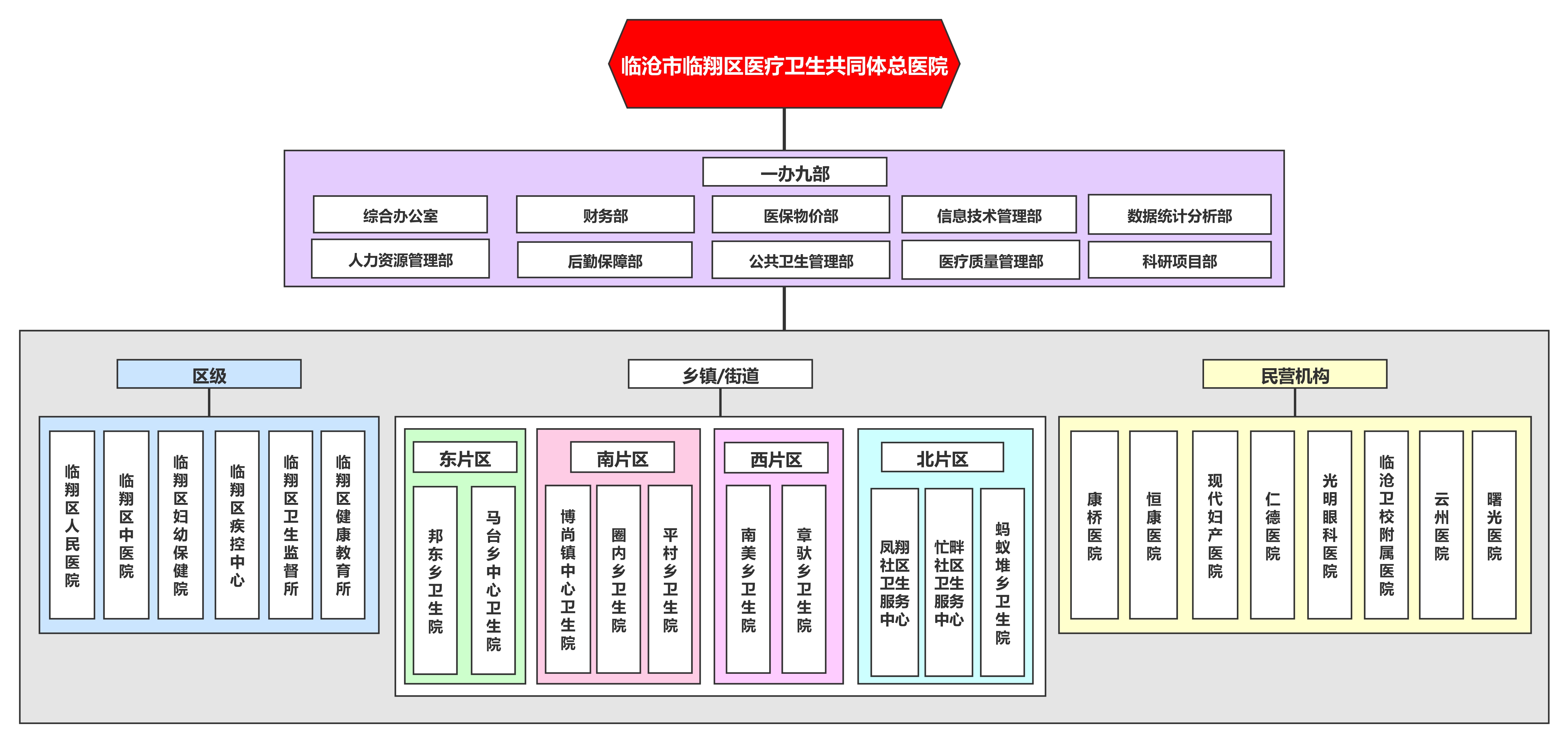 040917352980_0临沧市临翔区医疗卫生共同体总医院一办九部_1.jpeg
